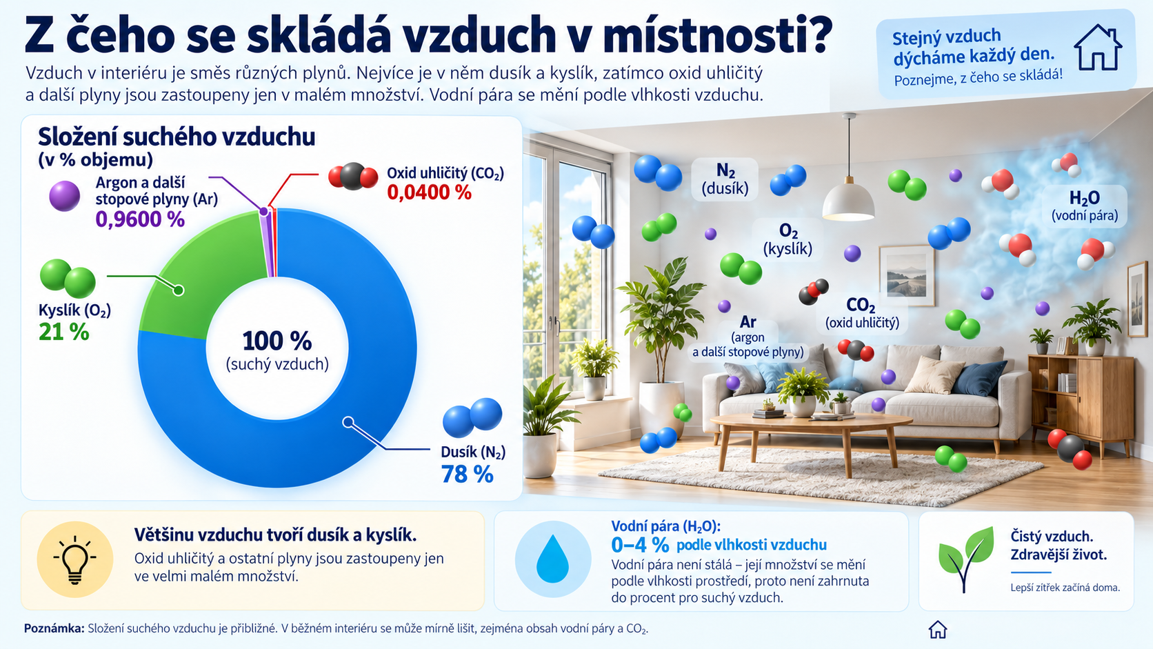 260909_Vzduch v místnosti složení